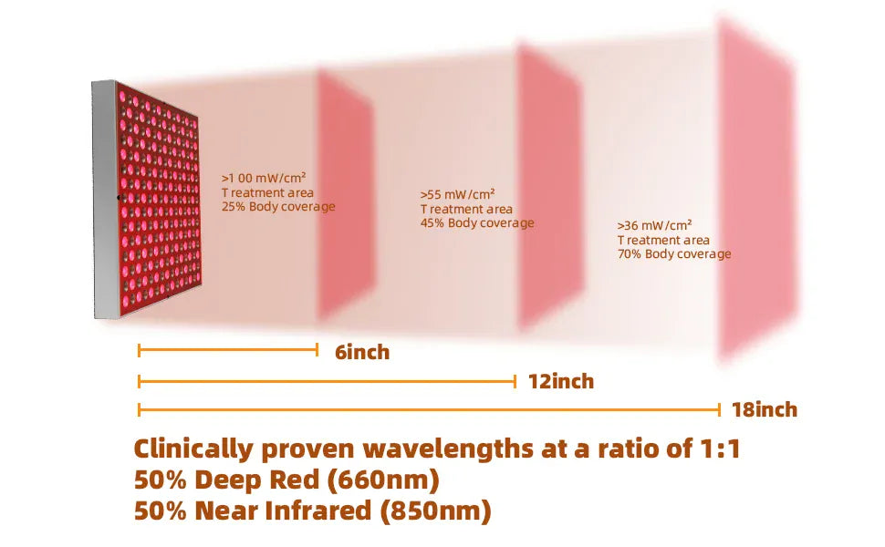 Red-Light-LED-Therapy-Panel - Infrared Red Light Therapy Lamp Red-Light-LED-Therapy-Panel - Infrared Red Light Therapy Lamp