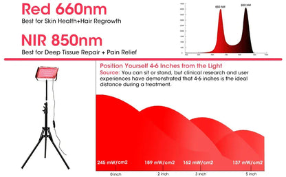 Red Light Therapy for Body Red Light Therapy for Body