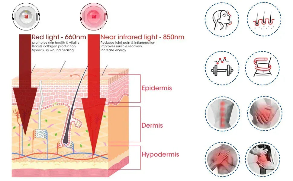 Red Light Therapy for Body Red Light Therapy for Body