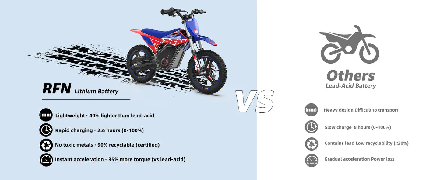 RFN Warrior Kids Electric Dirt Bike | Off-Road Motorcycle Ages 3–8 — Wahooly RFN Warrior Kids Electric Dirt Bike | Off-Road Electric Motorcycle for Ages 3–8 | Multiple Models & Colors