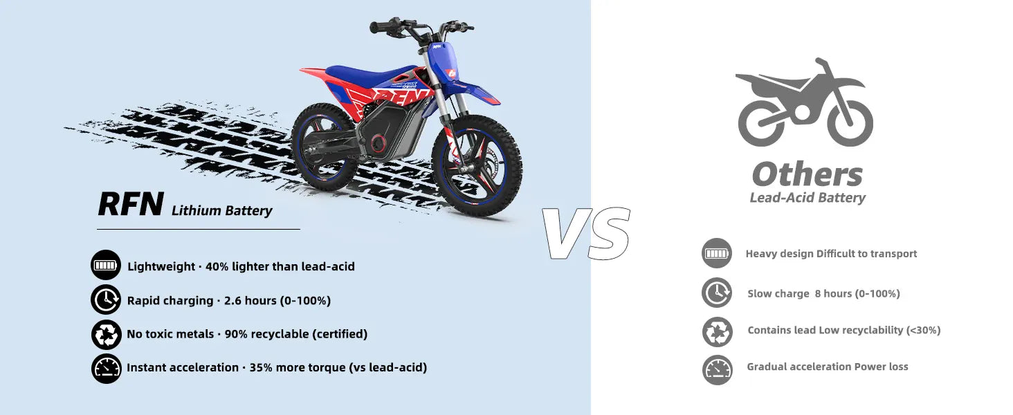 RFN Warrior Kids Electric Dirt Bike | Off-Road Motorcycle Ages 3–8 — Wahooly RFN Warrior Kids Electric Dirt Bike | Off-Road Electric Motorcycle for Ages 3–8 | Multiple Models & Colors