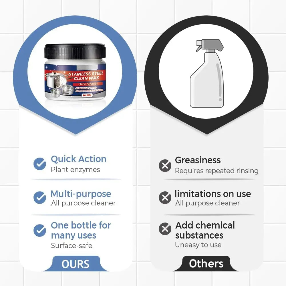 Rust Remover For Kitchen Home Stainless Steel Scratch Remover For Oven Sink Fridge Cookware Cleans Grease Scuffs Restores Shine Rust Remover For Kitchen Home Stainless Steel Scratch Remover For Oven Sink Fridge Cookware Cleans Grease Scuffs Restores Shine