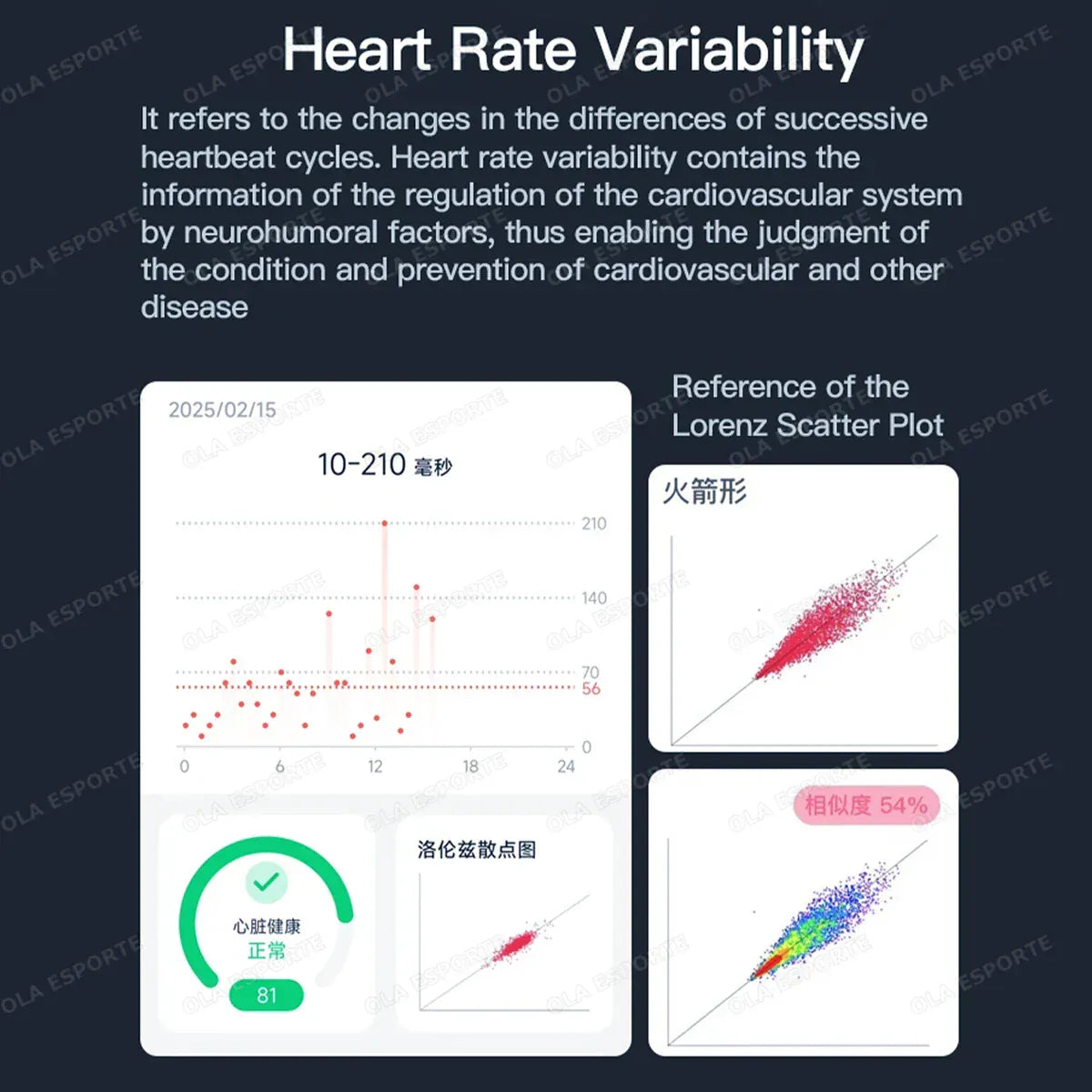 Smart Health Ring - Heart Rate & Blood Pressure Monitor | Wahooly Smart Health Rings Monitor Sleep Heart Rate Blood Oxygen Sleep Ring Party Activities Fitness Gifts for Friends Famliy Colleagues