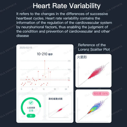 Smart Health Ring - Heart Rate & Blood Pressure Monitor | Wahooly Smart Health Rings Monitor Sleep Heart Rate Blood Oxygen Sleep Ring Party Activities Fitness Gifts for Friends Famliy Colleagues