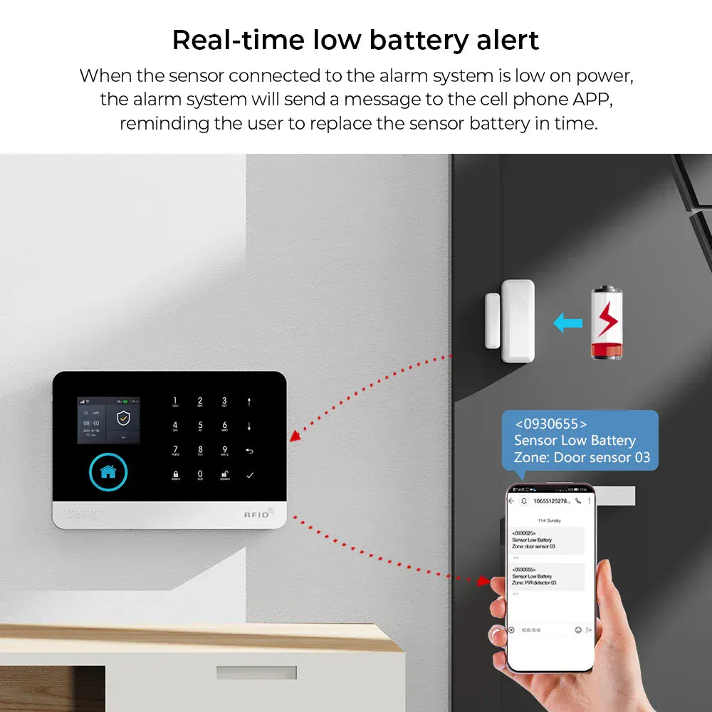 Smart Home Tuya GSM Alarm System 4G Wifi System Smart Home Tuya GSM Alarm System 4G Wifi System