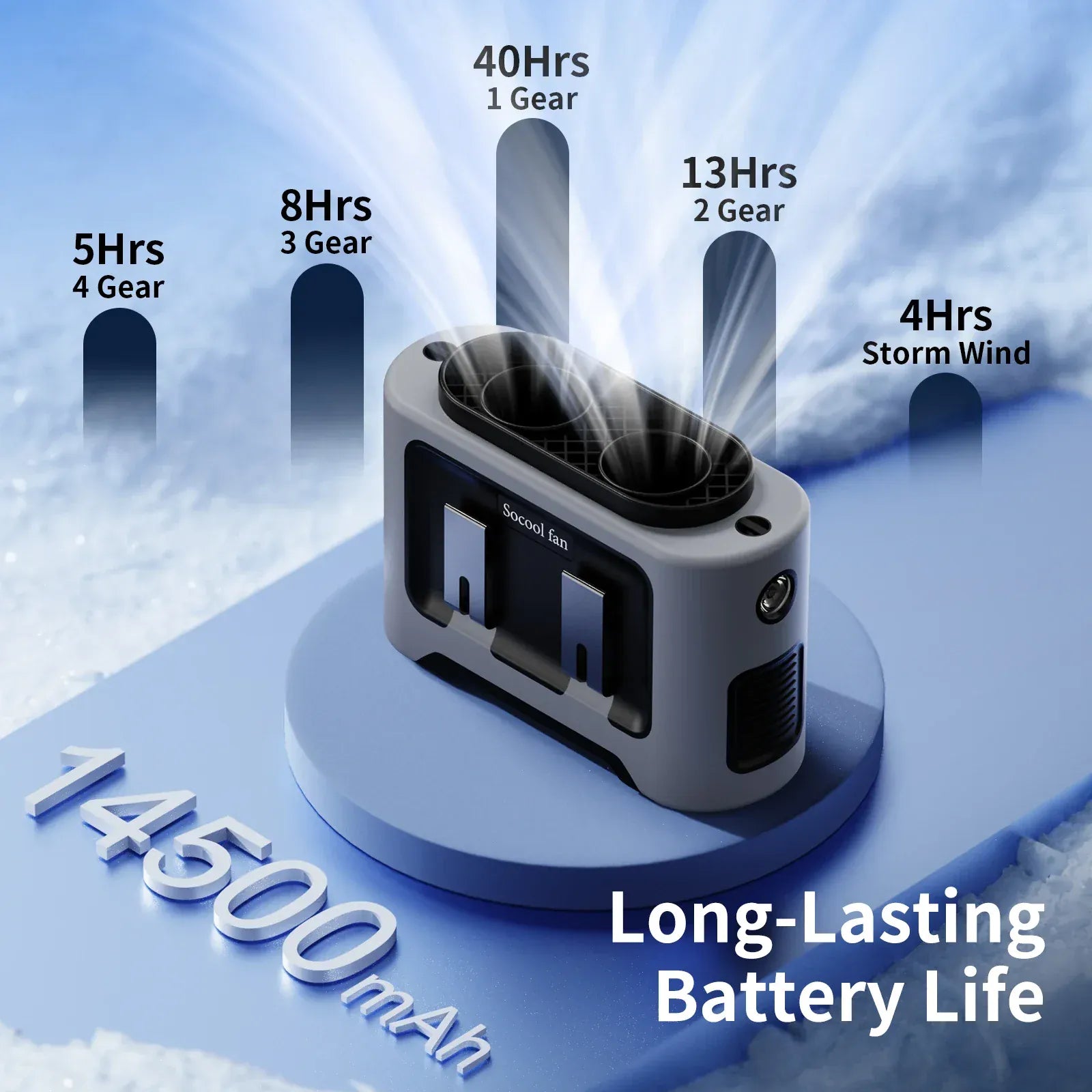 Socoolfan 14500mAh Outdoor Fan Portable Waist Hanging Neck Strong Dual Air Vents Fans for Travel Sports Courier Outdoor Working Socoolfan 14500mAh Outdoor Fan Portable Waist Hanging Neck Strong Dual Air Vents Fans for Travel Sports Courier Outdoor Working