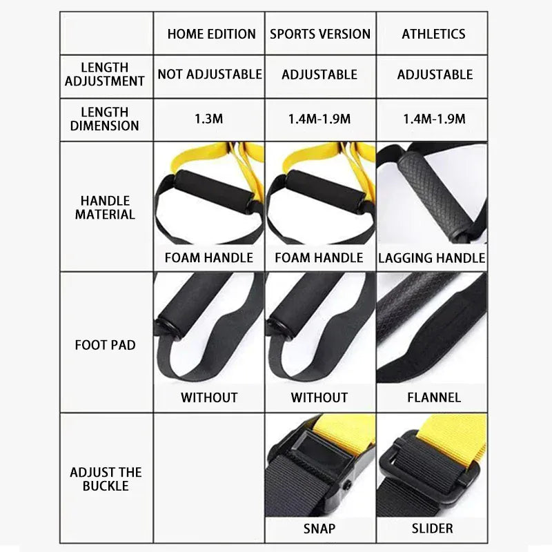 Suspension Resistance Band Training System – 300+ Exercises, Home Gym | Wahooly Suspension Resistance Band Training System – Full Body Home Gym, 300+ Exercises
