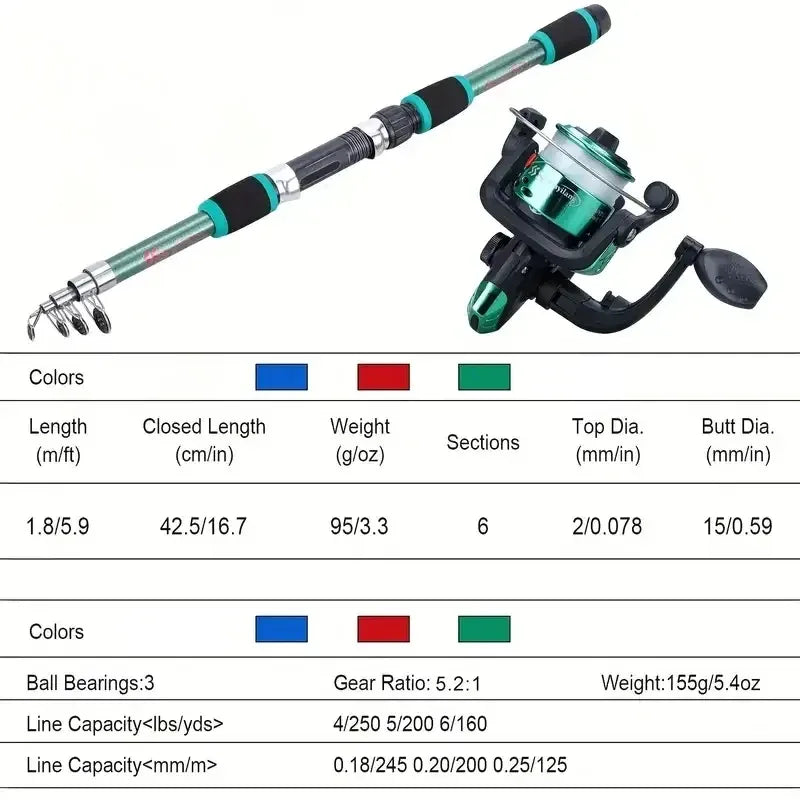 Telescopic Fishing Rod Reel Combo Beginner Travel Kit – Wahooly Telescopic Fishing Rod & Reel Combo – Complete Kit for Beginners & Travel