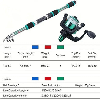 Telescopic Fishing Rod Reel Combo Beginner Travel Kit – Wahooly Telescopic Fishing Rod & Reel Combo – Complete Kit for Beginners & Travel