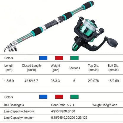 Telescopic Fishing Rod Reel & Tackle Kit Complete Set – Wahooly Telescopic Fishing Rod, Reel & Tackle Kit – Complete Freshwater Fishing Set