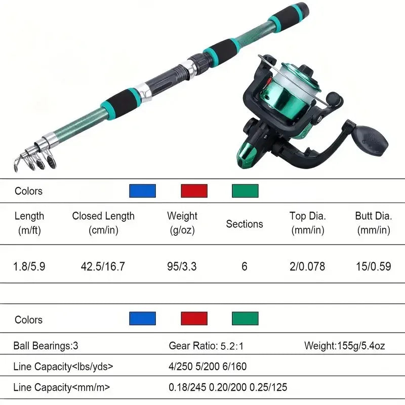 Telescopic Fishing Rod Spinning Reel Combo Travel Kit – Wahooly Telescopic Fishing Rod & Spinning Reel Combo – Complete Travel Fishing Kit