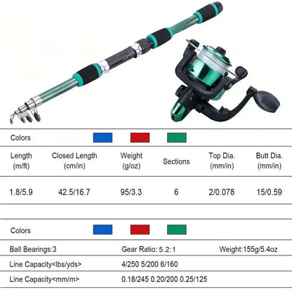 Telescopic Fishing Rod Spinning Reel Combo Travel Kit – Wahooly Telescopic Fishing Rod & Spinning Reel Combo – Complete Travel Fishing Kit