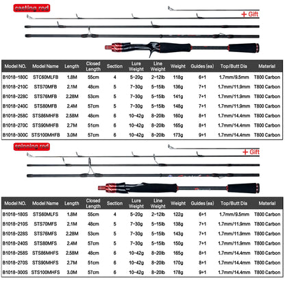 Traveller Carbon Fishing Rod Spinning Casting Fuji Guides – Wahooly Traveller Carbon Fishing Rod – Spinning & Casting, Fuji Guides, 1.8–3.0m