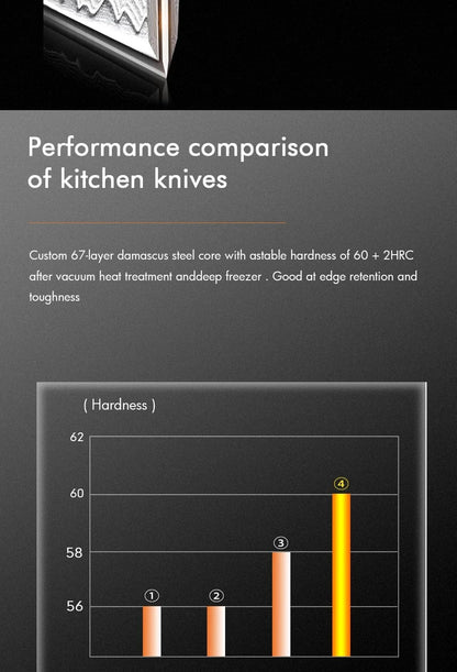 TURWHO 8 Inch Chef Knife Gyuto Knife Japanese Style VG10 Core Damascus Kitchen Knives Stainless Steel Butcher Knife Resin Handle TURWHO 8 Inch Chef Knife Gyuto Knife Japanese Style VG10 Core Damascus Kitchen Knives Stainless Steel Butcher Knife Resin Handle