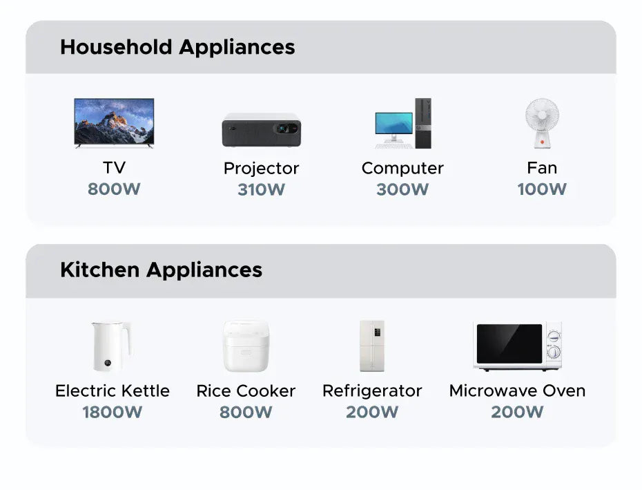 UGREEN Outlet Extender 20W Power Strip 4 AC Outlets 3 USB-A 1 USB-C Wall Charger for Home Office Travel 1875W 15A 125V UGREEN Outlet Extender 20W Power Strip 4 AC Outlets 3 USB-A 1 USB-C Wall Charger for Home Office Travel 1875W 15A 125V