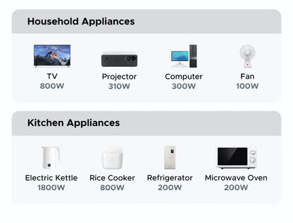 UGREEN Outlet Extender 20W Power Strip 4 AC Outlets 3 USB-A 1 USB-C Wall Charger for Home Office Travel 1875W 15A 125V UGREEN Outlet Extender 20W Power Strip 4 AC Outlets 3 USB-A 1 USB-C Wall Charger for Home Office Travel 1875W 15A 125V