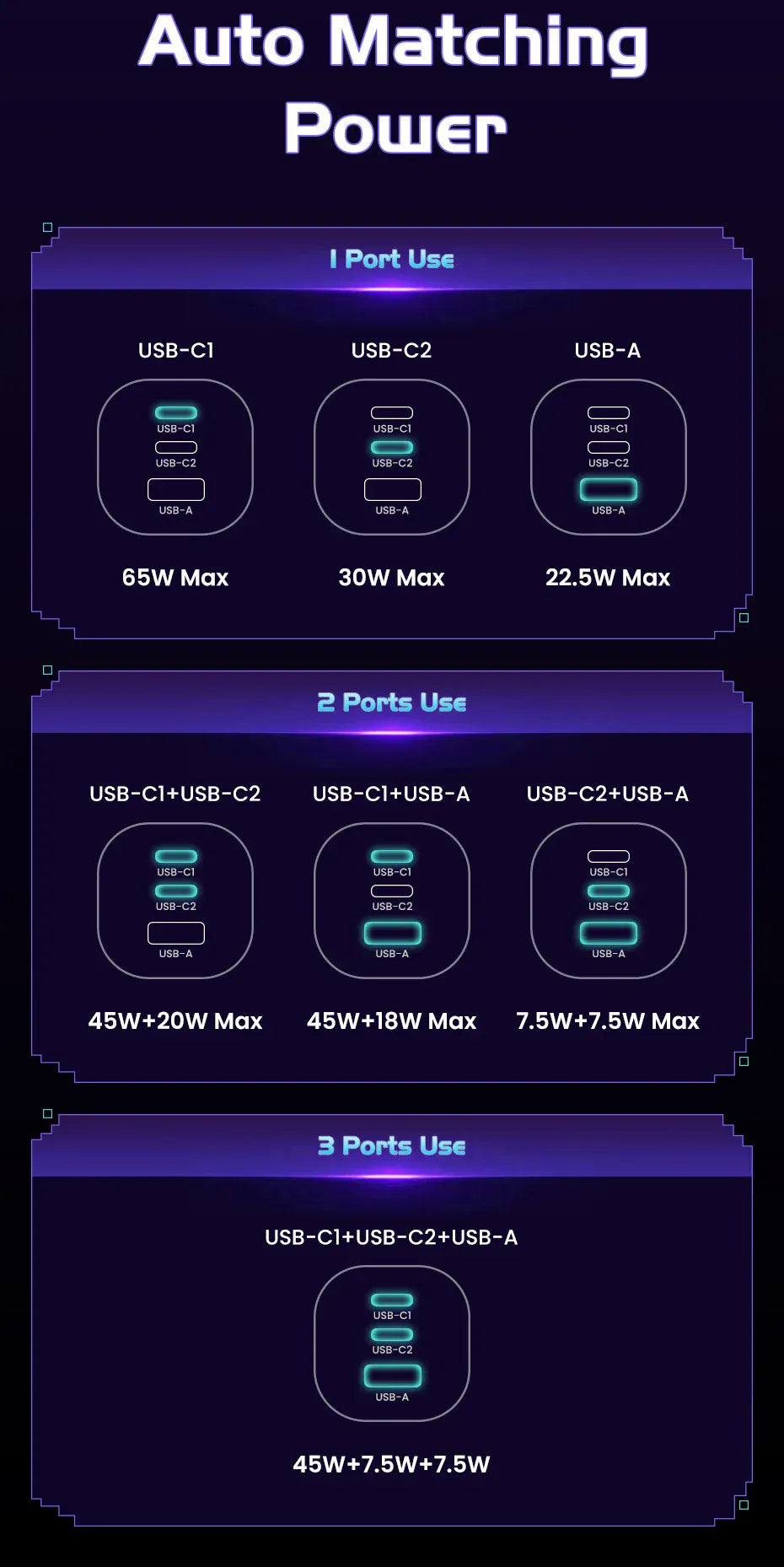 【US Plug】UGREEN 65W 30W GaN Charger Robot Design QC4.0 3.0 PPS for iPhone 17 16 15 Pro Macbook Laptops Tablet PD3.0 Fast Charg 【US Plug】UGREEN 65W 30W GaN Charger Robot Design QC4.0 3.0 PPS for iPhone 17 16 15 Pro Macbook Laptops Tablet PD3.0 Fast Charg