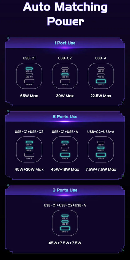 【US Plug】UGREEN 65W 30W GaN Charger Robot Design QC4.0 3.0 PPS for iPhone 17 16 15 Pro Macbook Laptops Tablet PD3.0 Fast Charg 【US Plug】UGREEN 65W 30W GaN Charger Robot Design QC4.0 3.0 PPS for iPhone 17 16 15 Pro Macbook Laptops Tablet PD3.0 Fast Charg