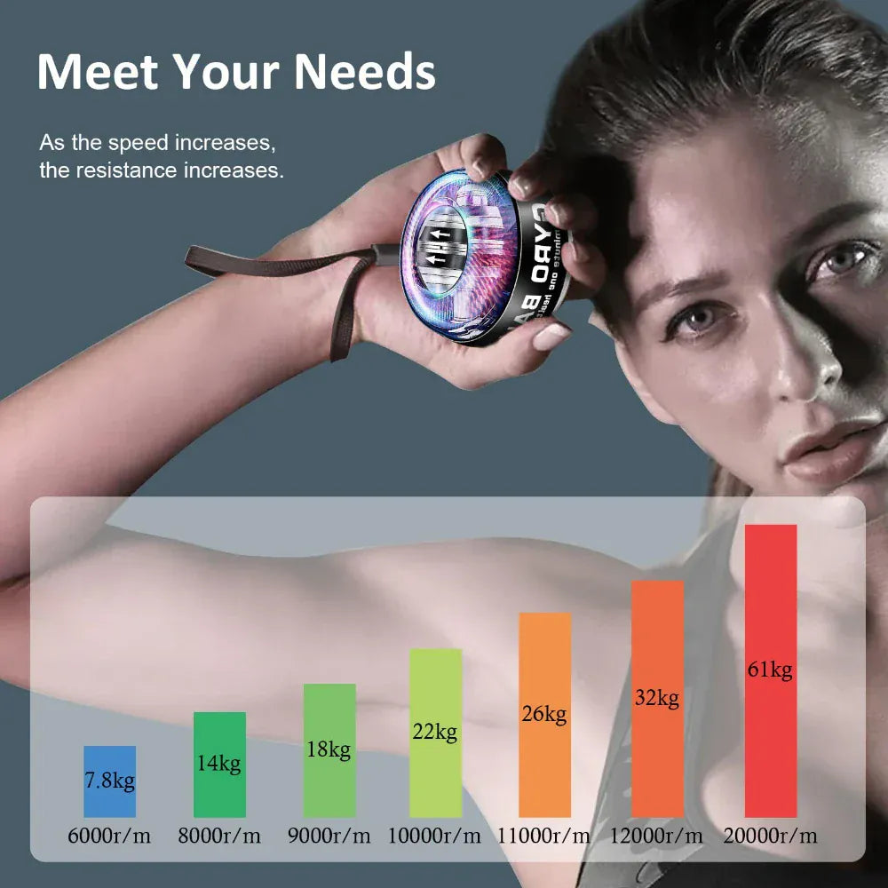 Wrist Power Ball Auto-Start Grip Strengthener Wrist Power Ball Auto-Start Grip Strengthener